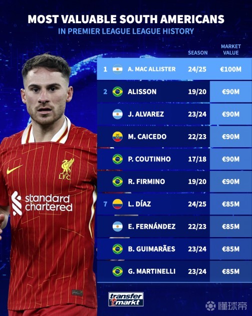 及时调整自 及时调整自